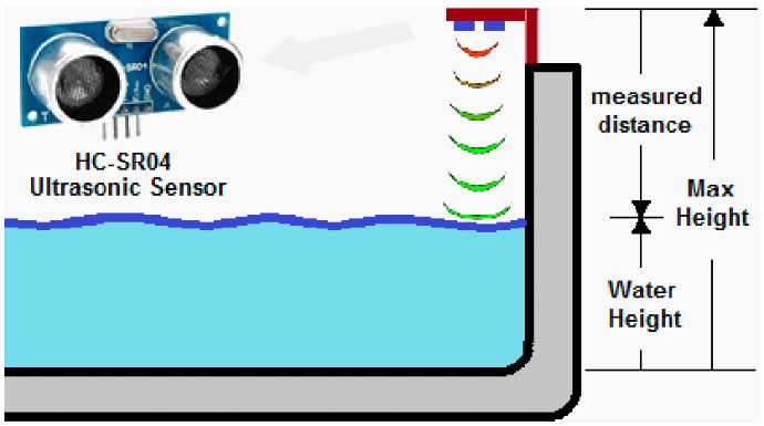 image of the ultrasonic sensor